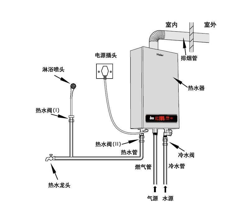 方太热水器安装模型图